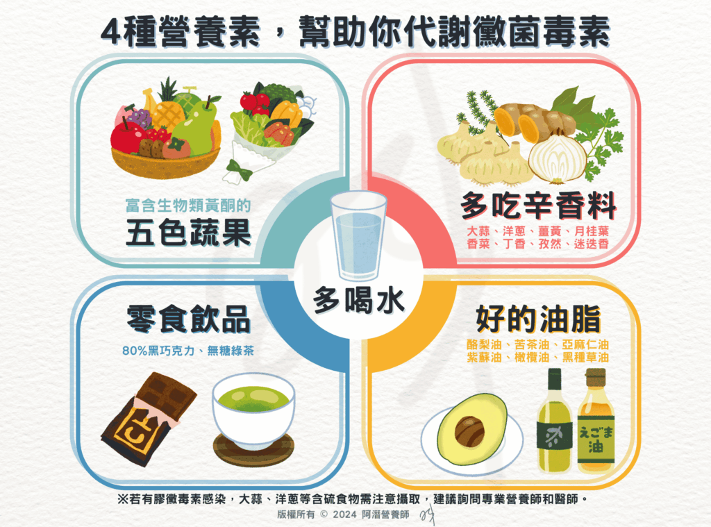 4種營養素，幫助你代謝黴菌毒素