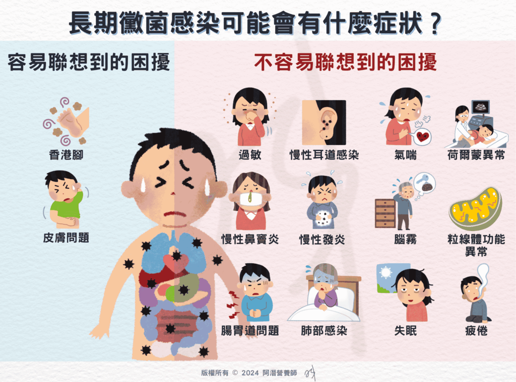 長期黴菌感染可能會有什麼症狀？