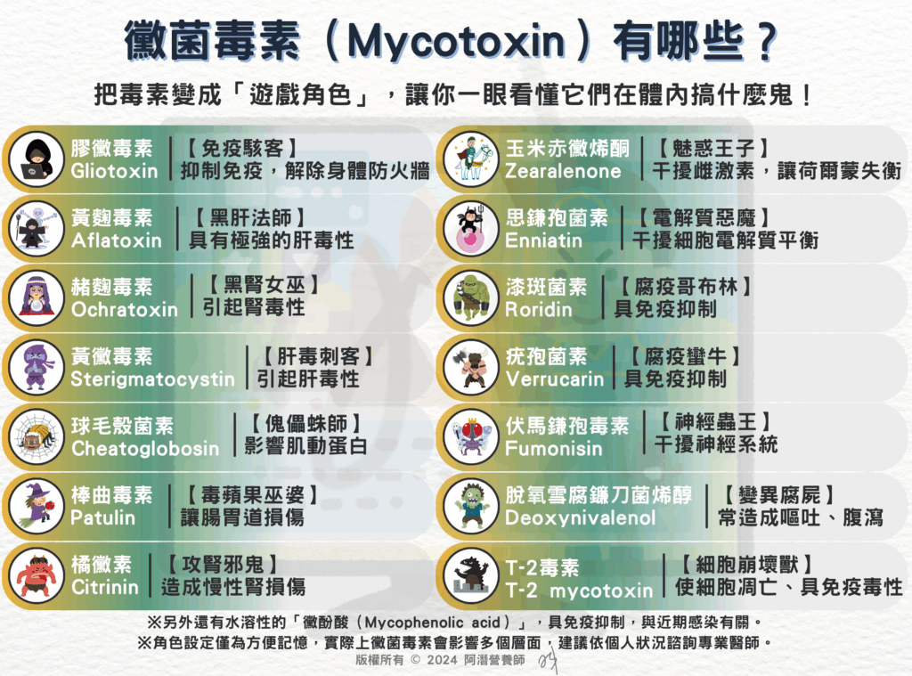 黴菌毒素（Mycotoxin）有哪些？