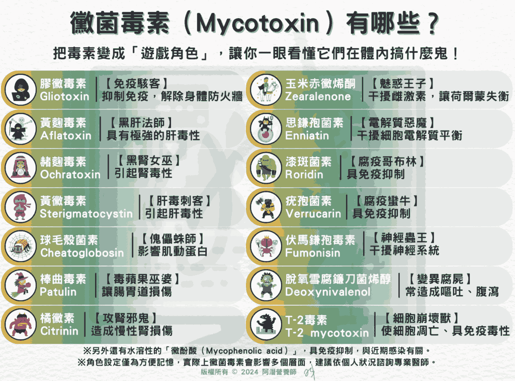黴菌毒素（Mycotoxin）有哪些？