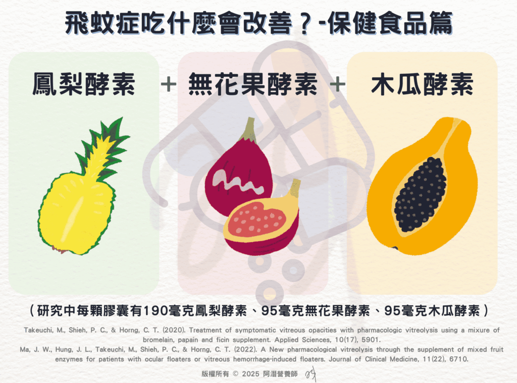 飛蚊症吃什麼會改善？ 保健食品篇
