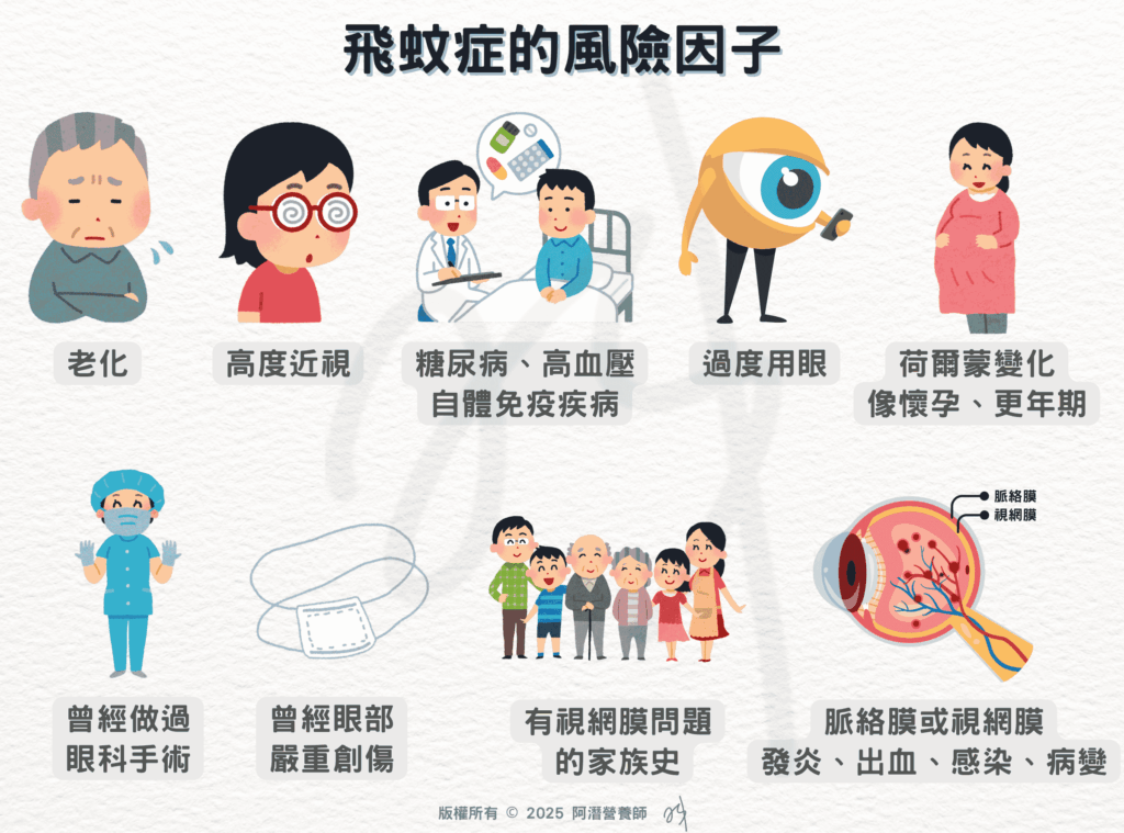 飛蚊症的風險因子